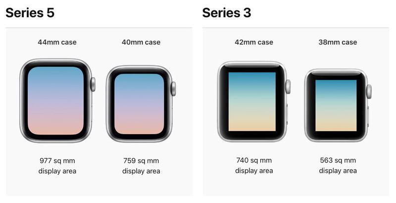 Apple Watch Series 5 vs Series 3: Screen comparison